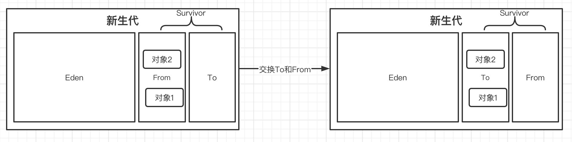 JVM笔记（二）JVM内存管理 - 图22