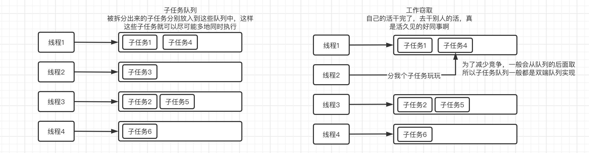 JUC笔记（三）并发编程进阶 - 图4