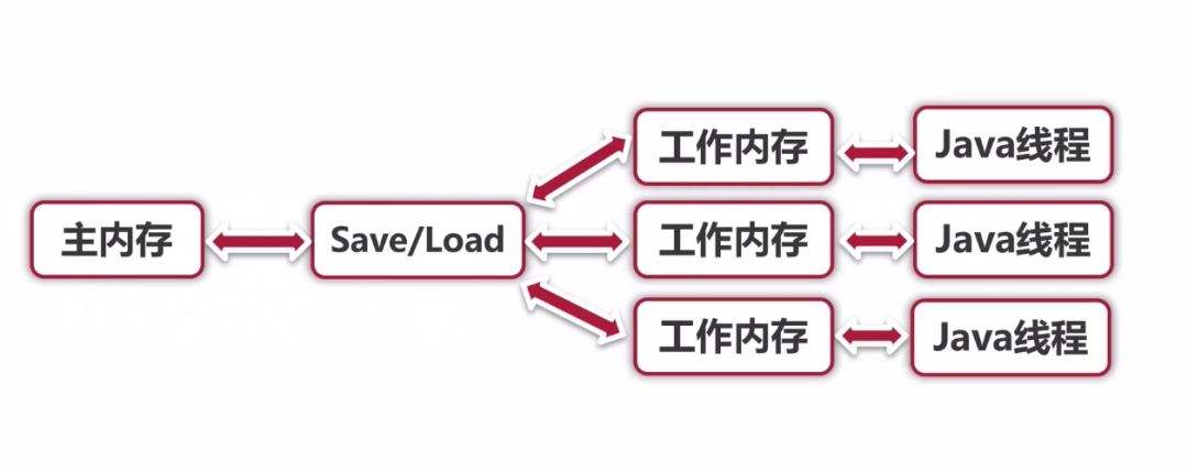 JavaSE笔记（六）多线程 - 图5
