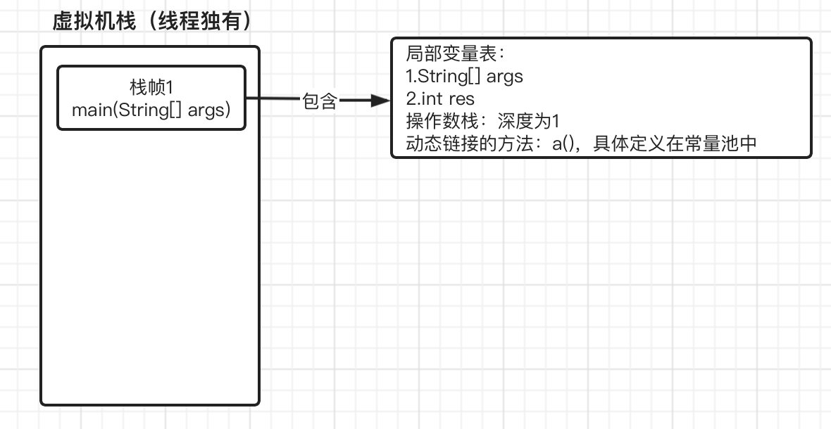 JVM笔记（二）JVM内存管理 - 图3