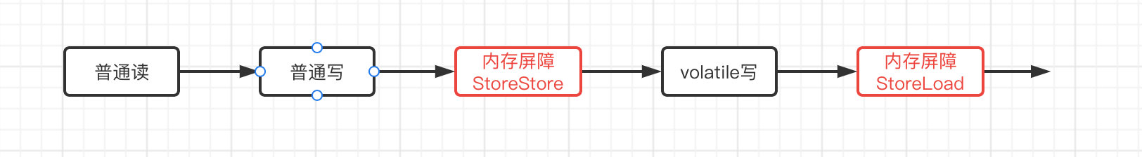JUC笔记（一）再谈多线程 - 图16