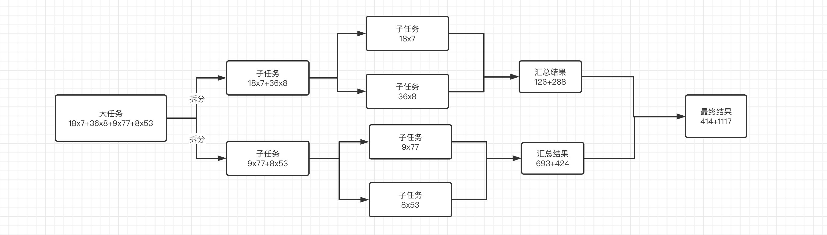 JUC笔记（三）并发编程进阶 - 图3