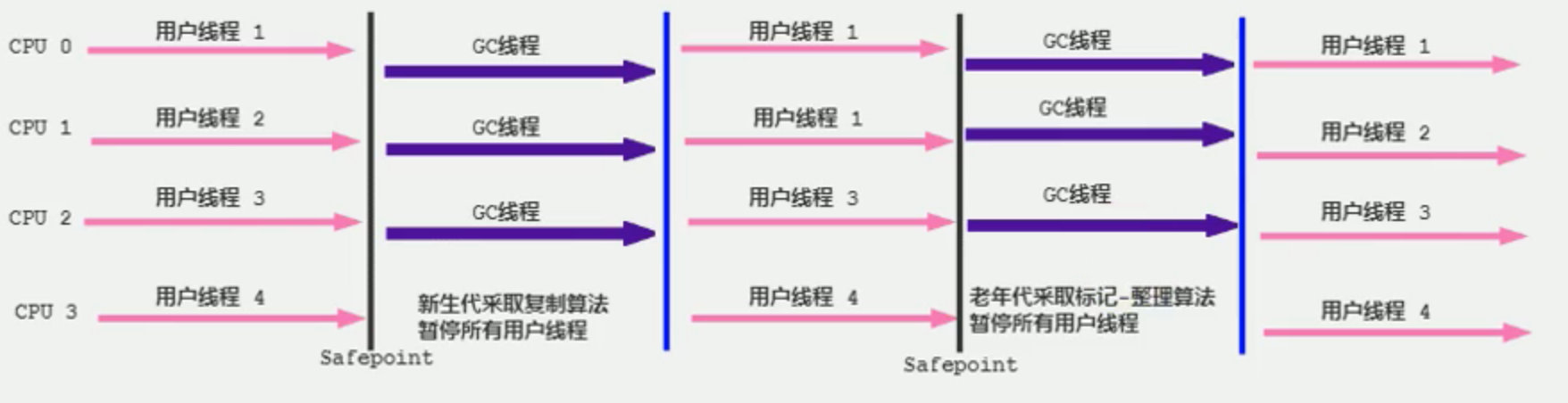 JVM笔记（二）JVM内存管理 - 图31