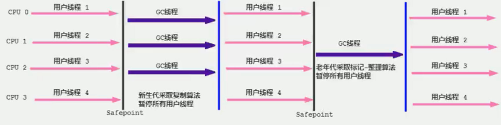 JVM笔记（二）JVM内存管理 - 图30