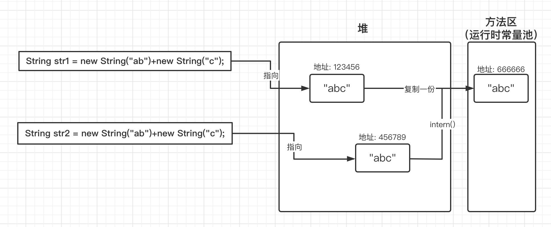 JVM笔记（二）JVM内存管理 - 图10