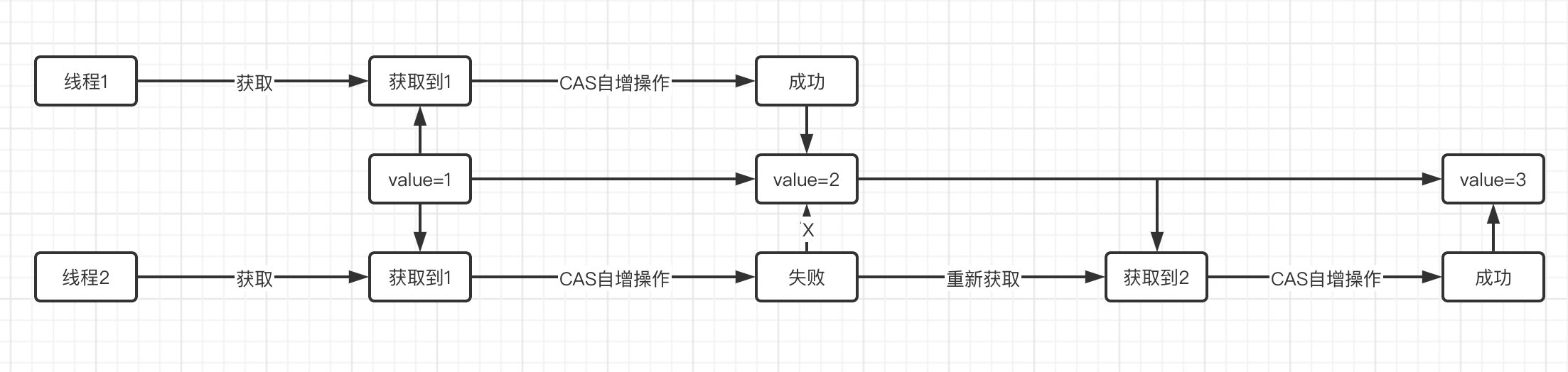 JUC笔记（二）并发编程核心 - 图7