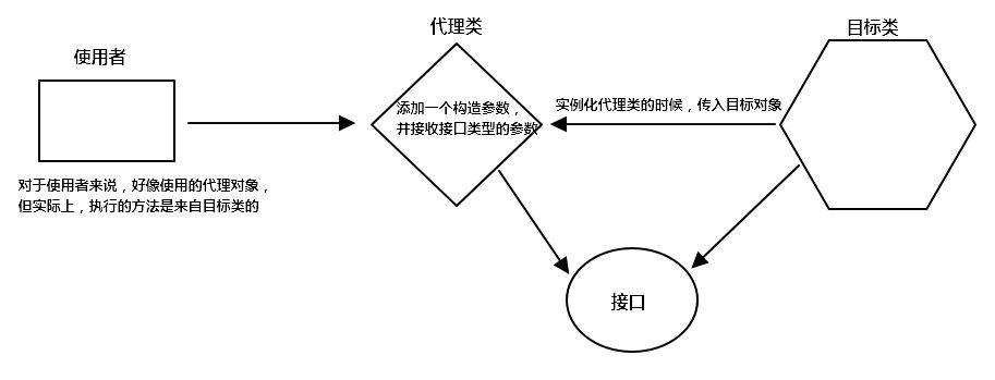 JavaWeb笔记（三）Java与数据库 - 图9