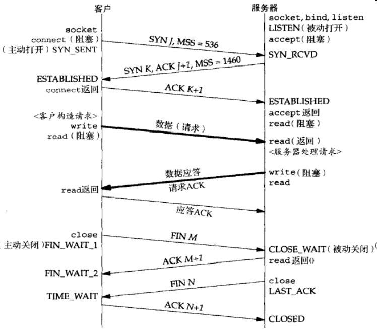 JavaWeb笔记（五）后端 - 图1