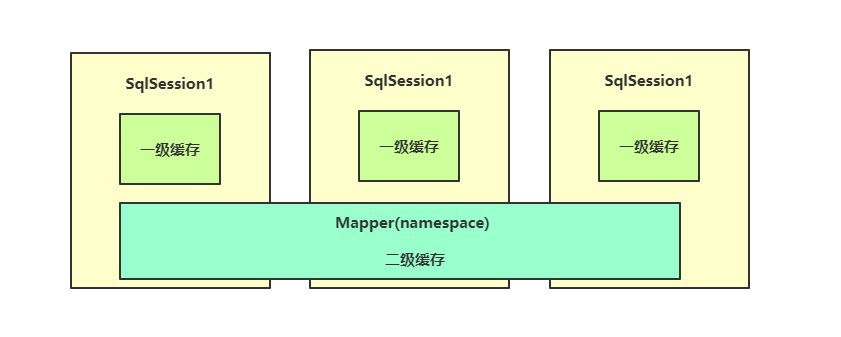 JavaWeb笔记（三）Java与数据库 - 图7