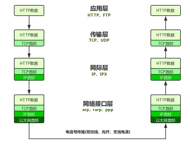JavaWeb笔记（五）后端 - 图2
