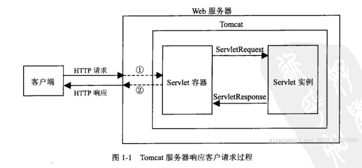 JavaWeb笔记（五）后端 - 图6