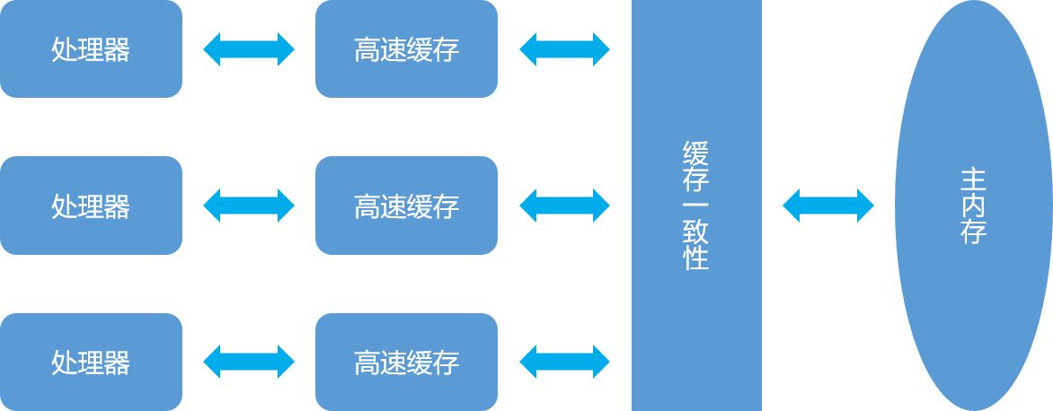 JavaWeb笔记（三）Java与数据库 - 图8