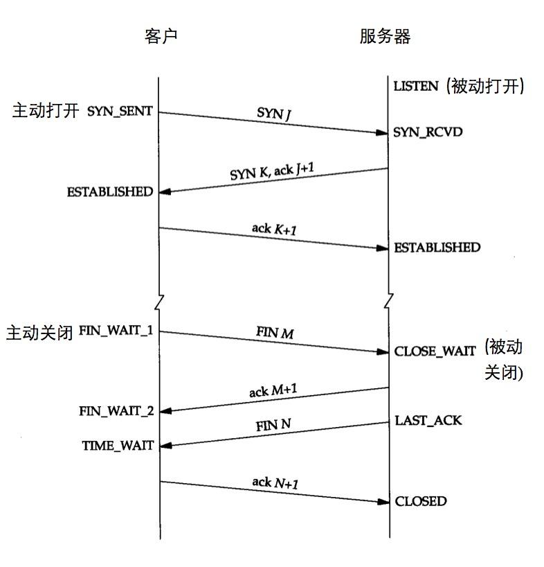 JavaWeb笔记（一）Java网络编程 - 图5