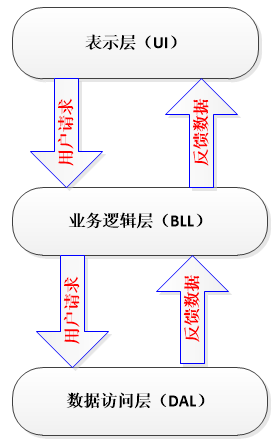 JavaWeb笔记（五）后端 - 图15