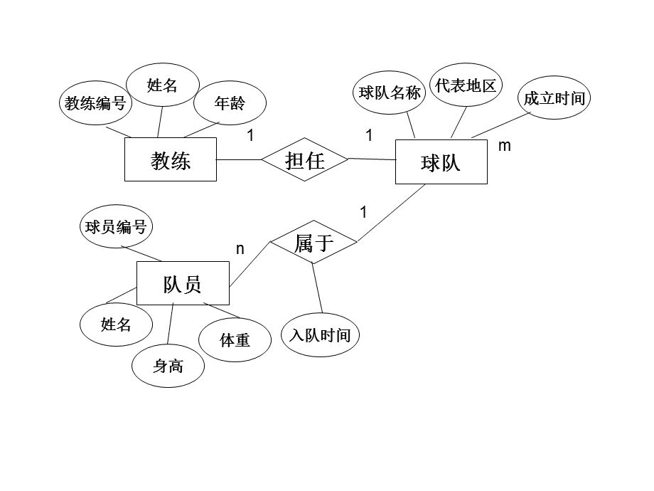 JavaWeb笔记（二）数据库基础 - 图2