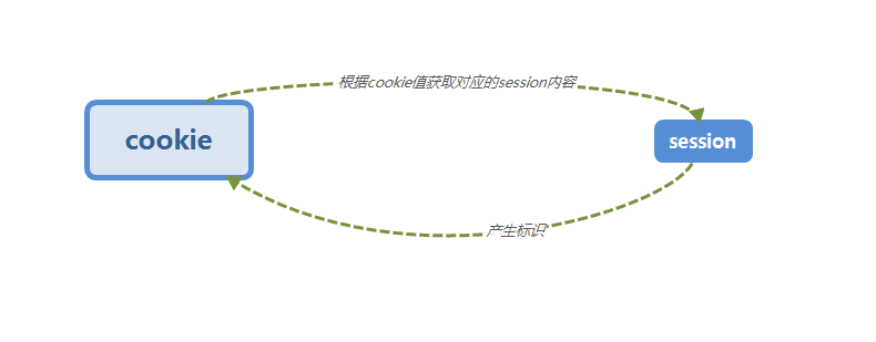 JavaWeb笔记（五）后端 - 图8