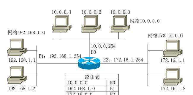 JavaWeb笔记（一）Java网络编程 - 图2