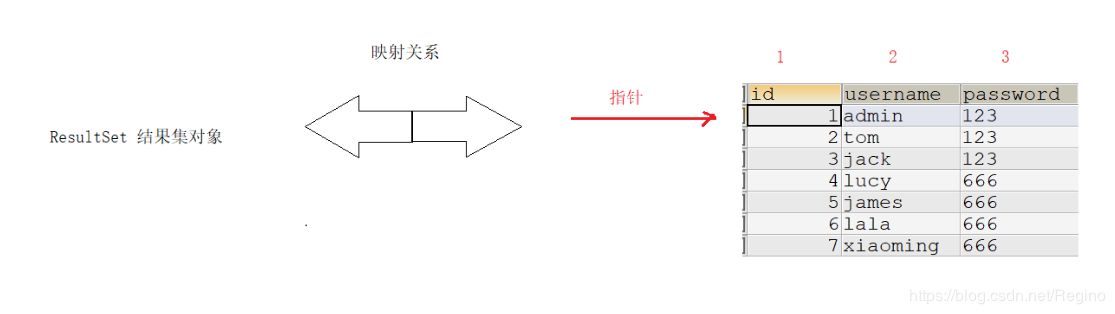 JavaWeb笔记（三）Java与数据库 - 图1
