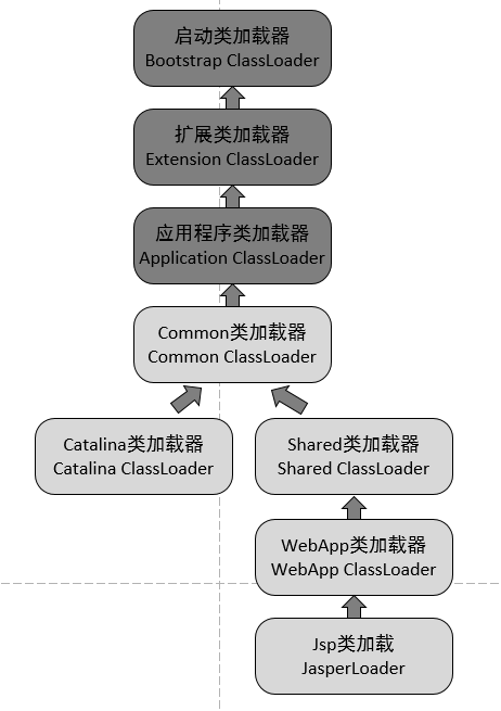 JavaWeb笔记（五）后端 - 图13