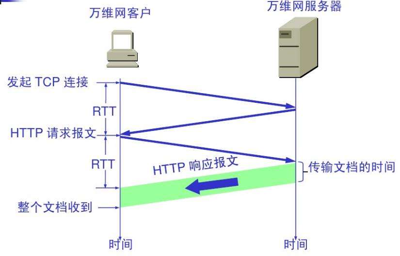 JavaWeb笔记（五）后端 - 图3