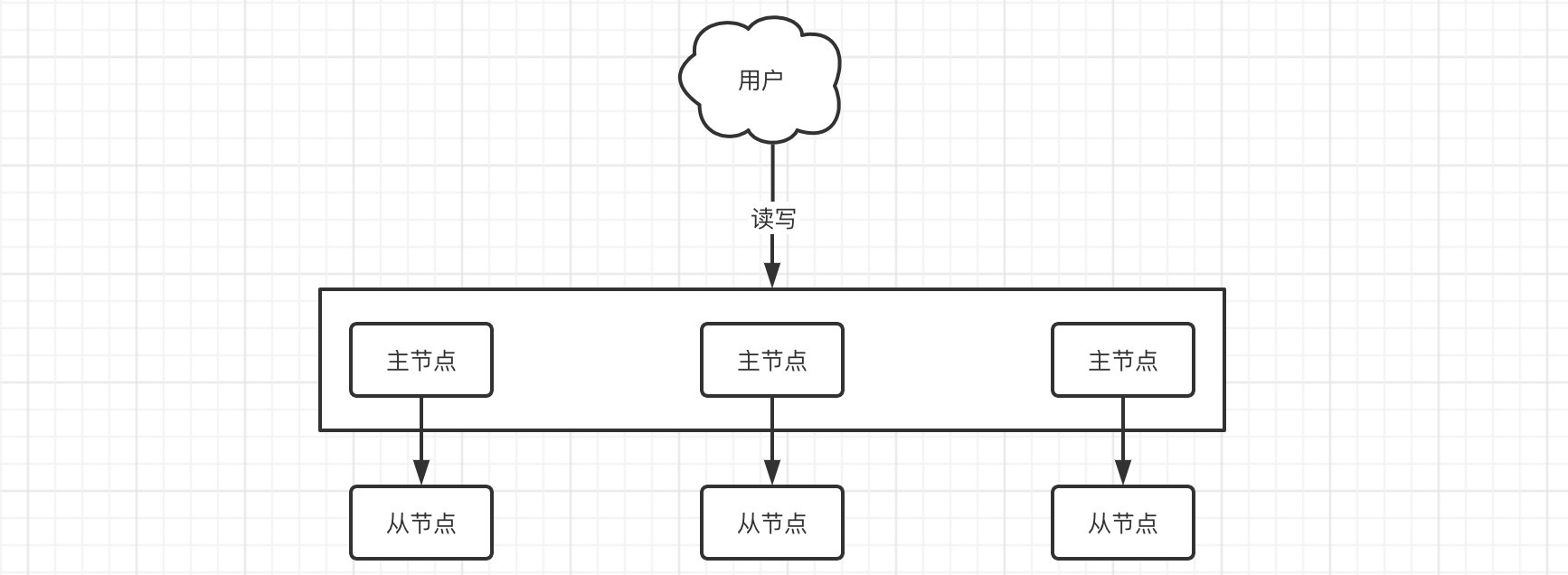 SpringCloud笔记（三）微服务应用 - 图85