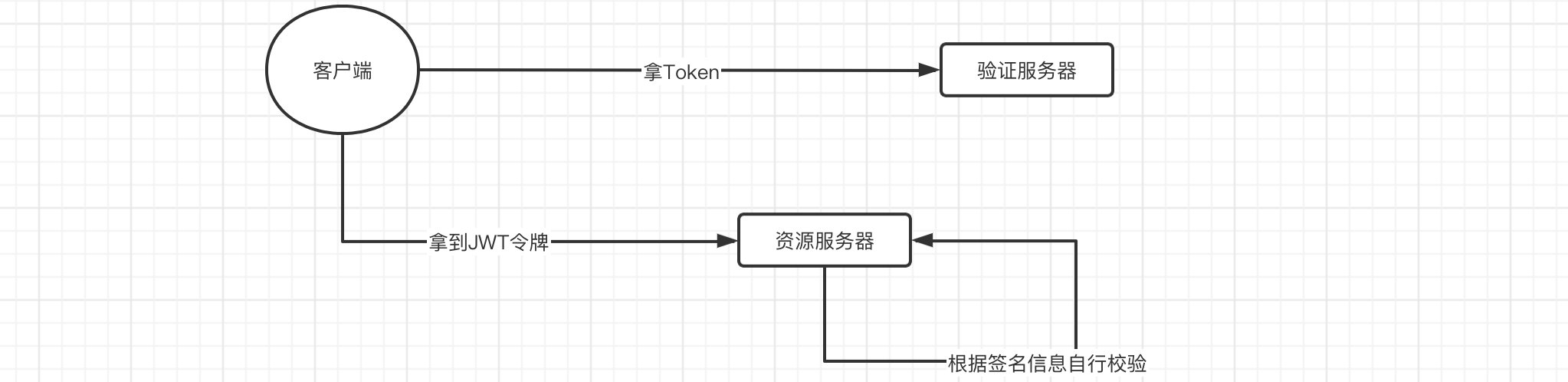 SpringCloud笔记（三）微服务应用 - 图54
