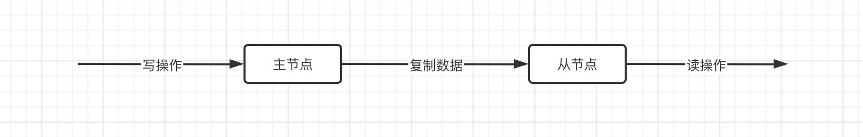 SpringCloud笔记（三）微服务应用 - 图60