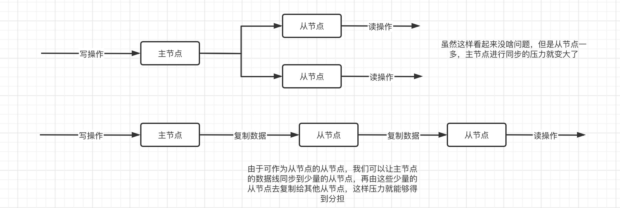 SpringCloud笔记（三）微服务应用 - 图73
