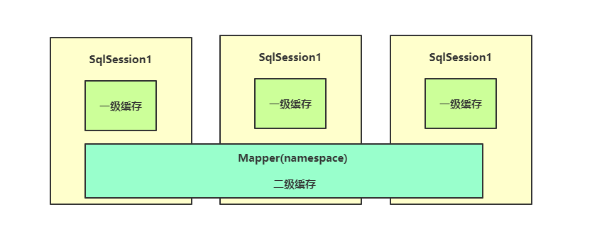 SpringBoot笔记（三）Redis数据库 - 图4