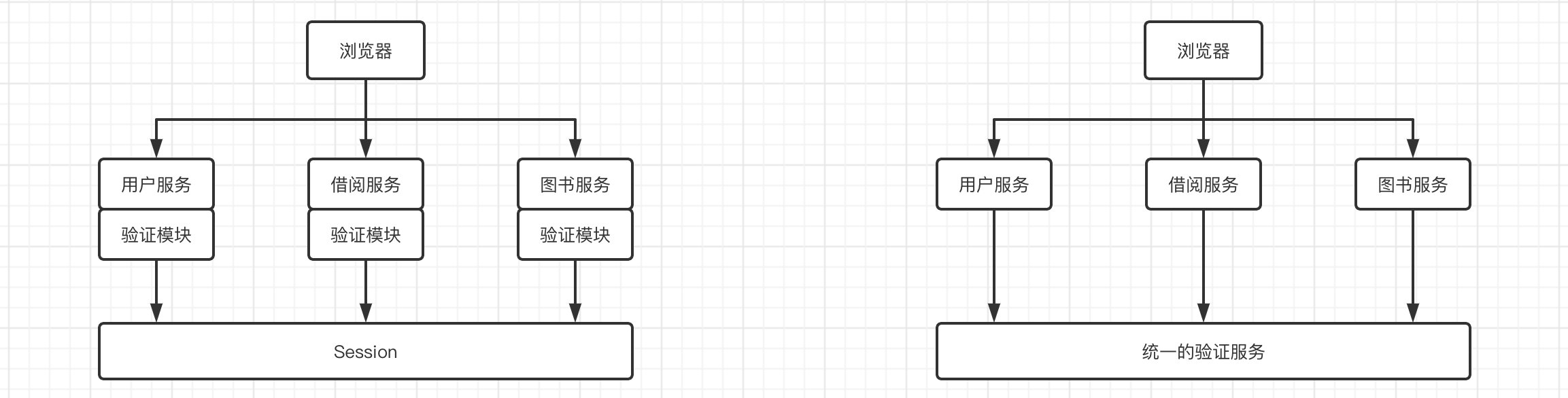 SpringCloud笔记（三）微服务应用 - 图10
