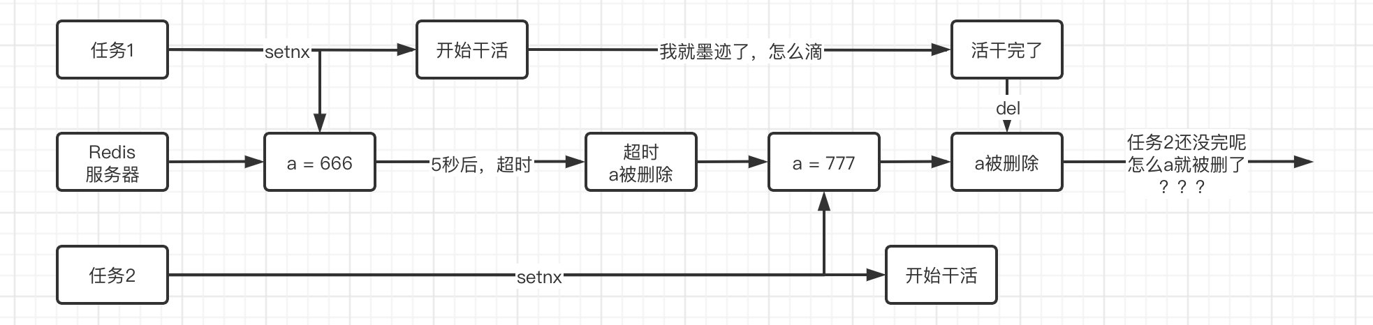 SpringCloud笔记（三）微服务应用 - 图101