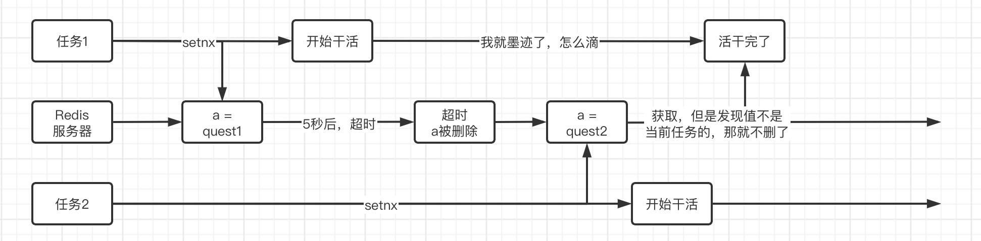 SpringCloud笔记（三）微服务应用 - 图102