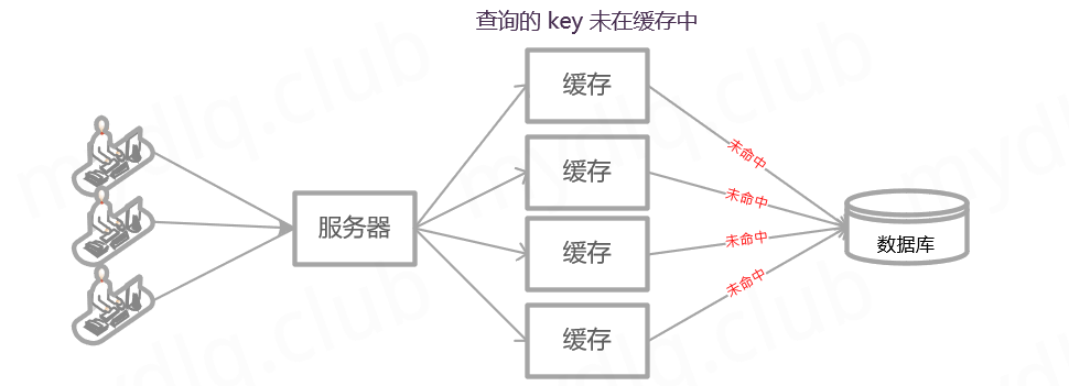 SpringBoot笔记（三）Redis数据库 - 图5