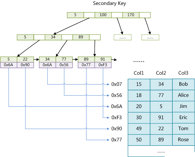 JavaSSM笔记（四）MySQL高级 - 图4