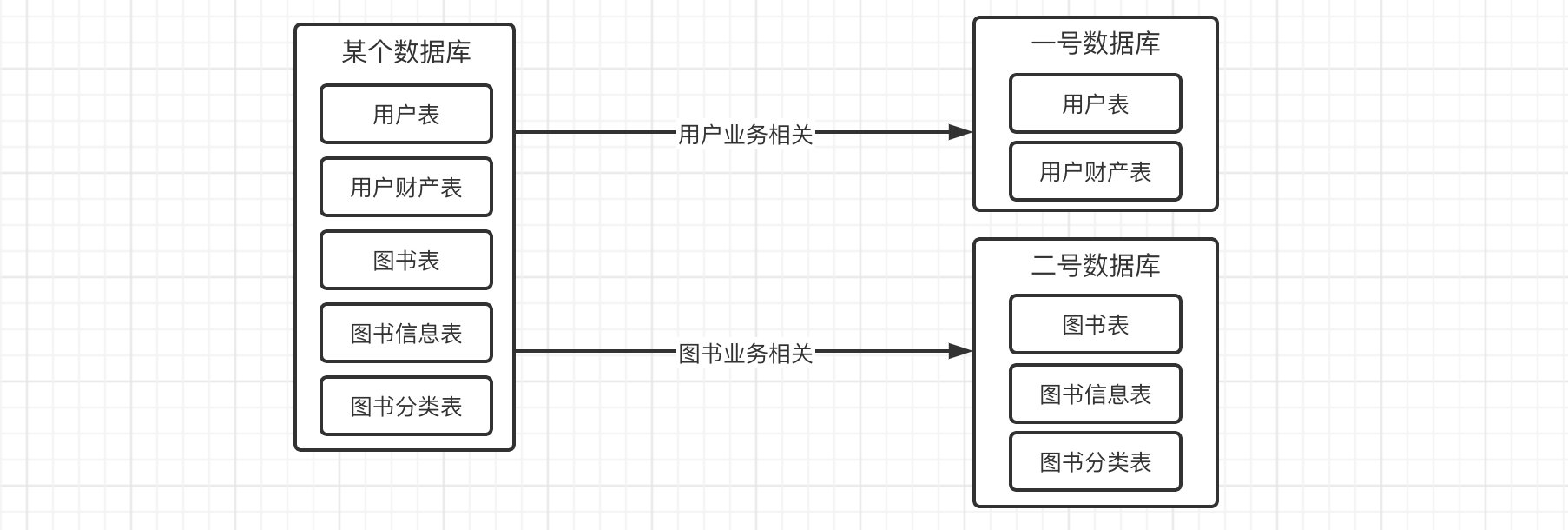SpringCloud笔记（三）微服务应用 - 图114