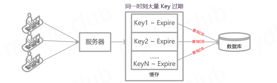 SpringBoot笔记（三）Redis数据库 - 图7