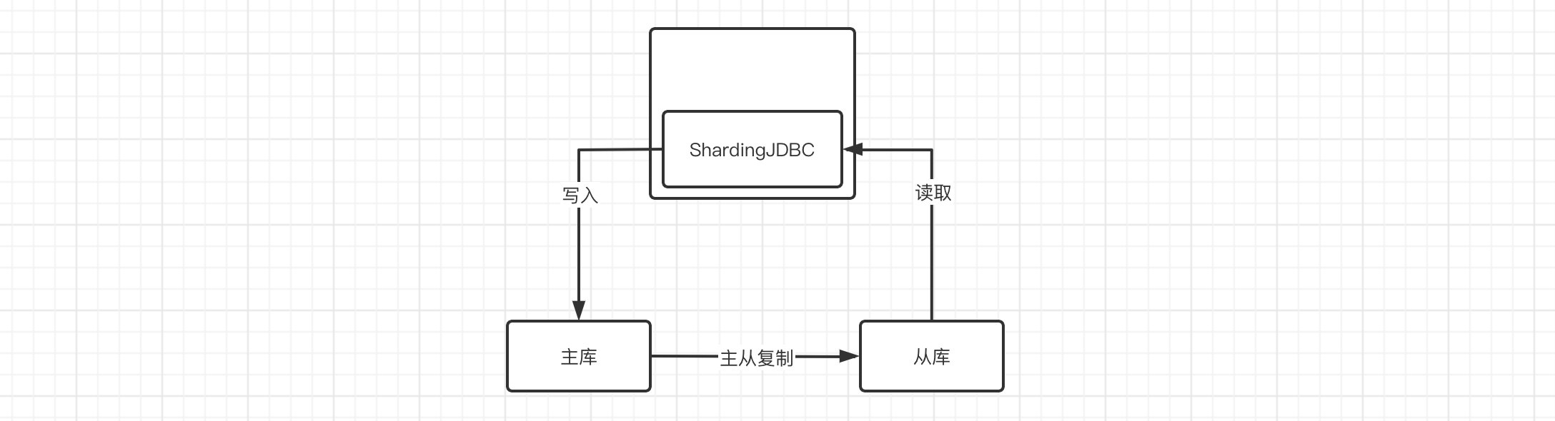 SpringCloud笔记（三）微服务应用 - 图130