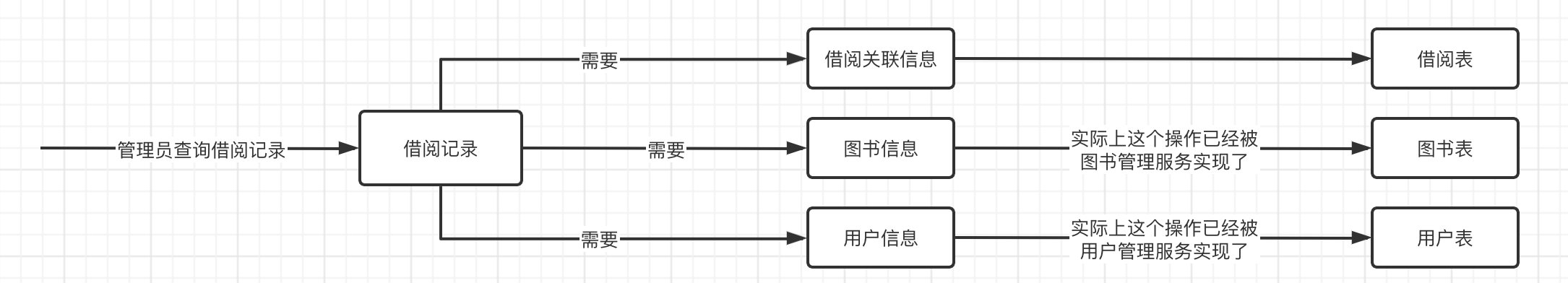 SpringCloud笔记（一）微服务基础 Cloud Netflix - 图21