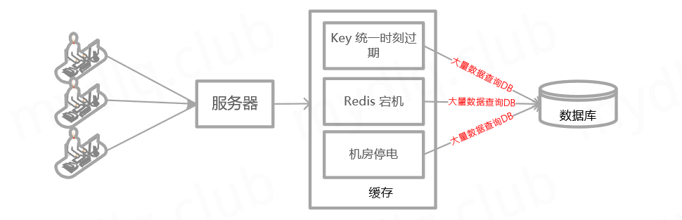 SpringBoot笔记（三）Redis数据库 - 图8