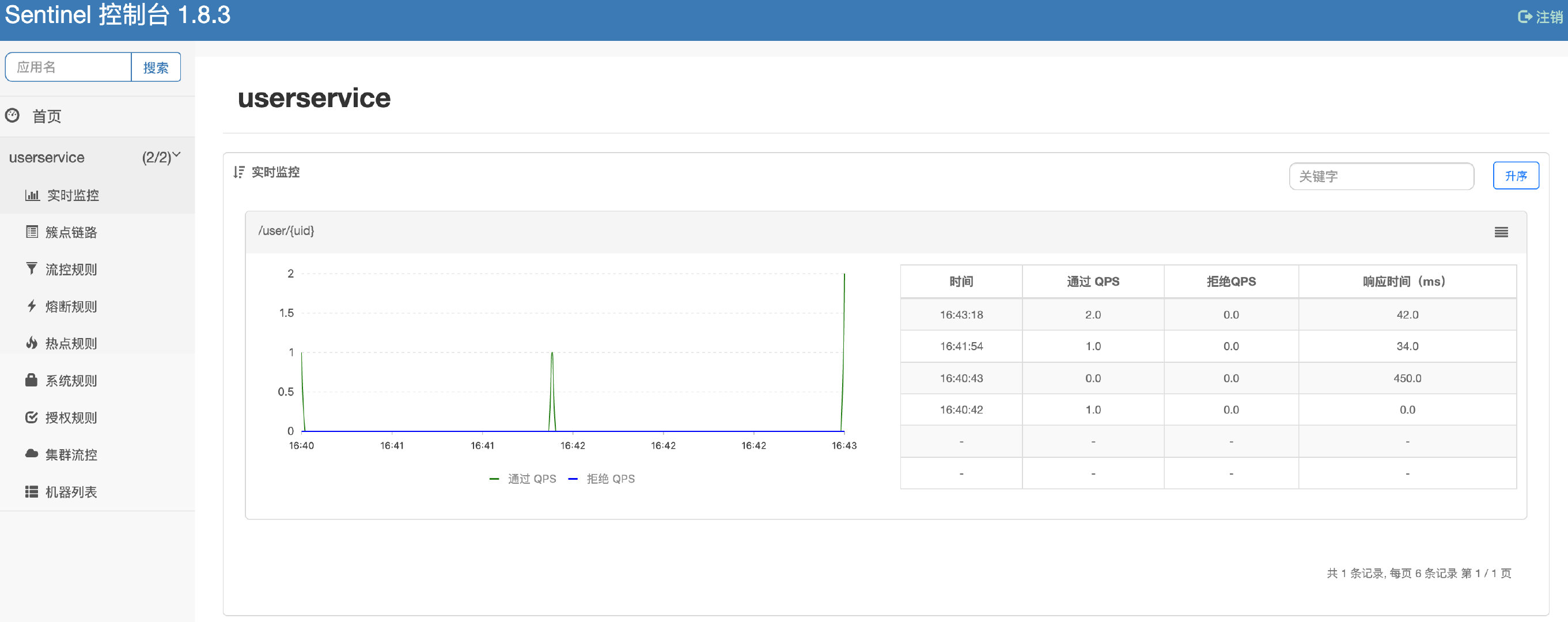 SpringCould笔记（二）微服务进阶 Cloud Alibaba - 图57