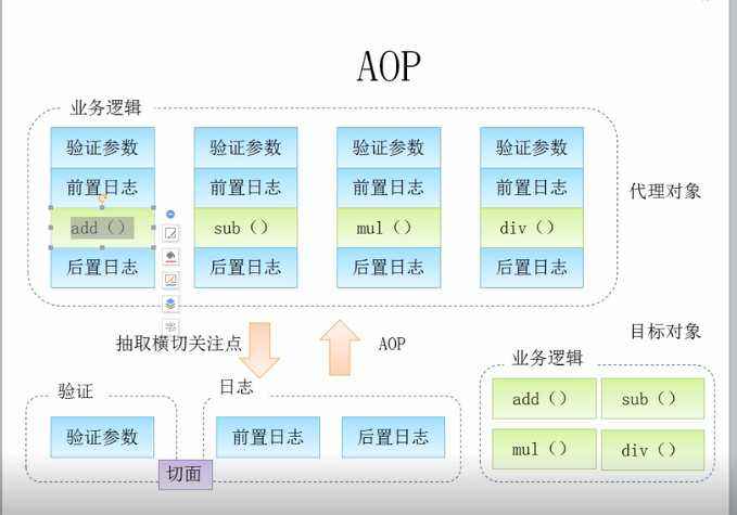 Java SSM笔记（一）Spring基础 - 图5