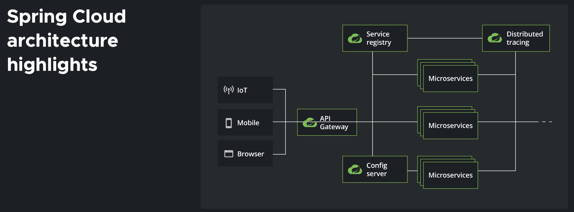 SpringCloud笔记（一）微服务基础 Cloud Netflix - 图4