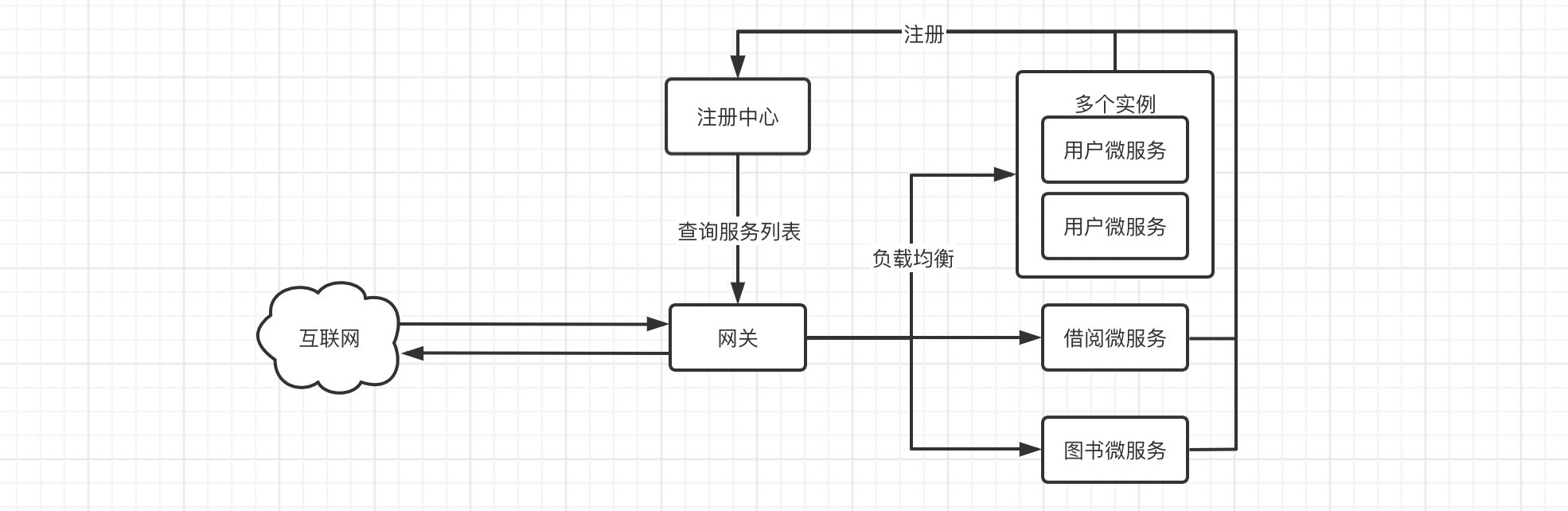 SpringCloud笔记（一）微服务基础 Cloud Netflix - 图70