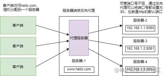 Nginx超详细入门教程，收藏慢慢看 - 图3