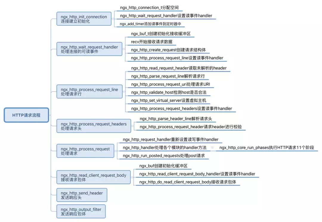 Nginx图解 - 图8