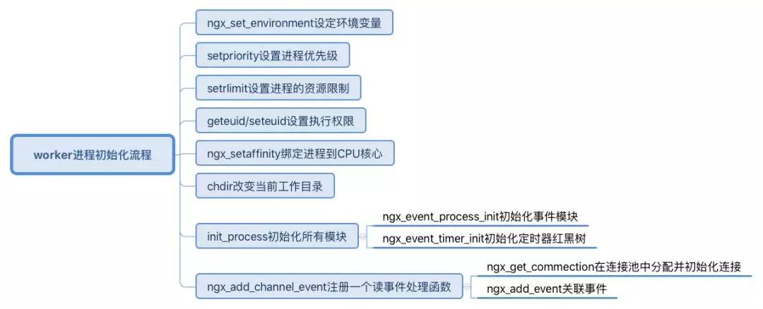 Nginx图解 - 图6