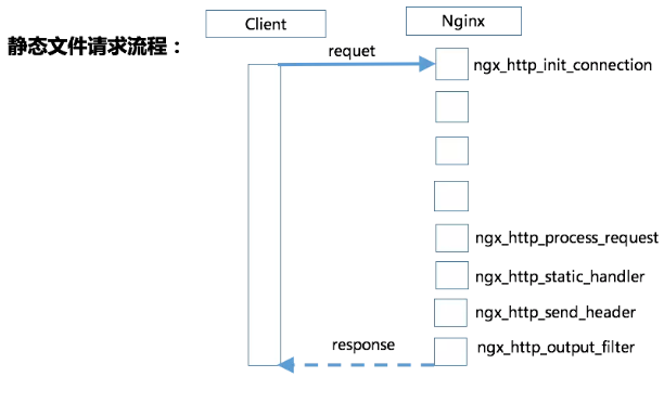 Nginx图解 - 图7
