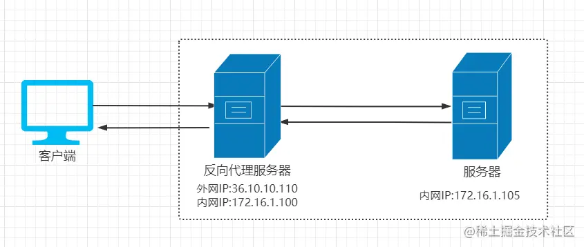 nginx梳理 - 图2