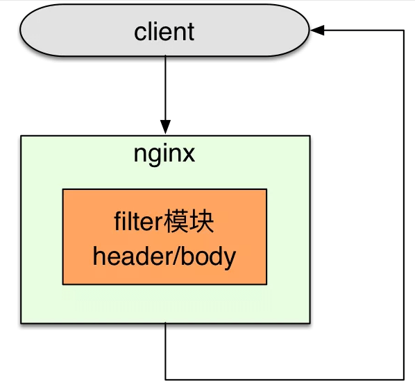 Nginx图解 - 图16