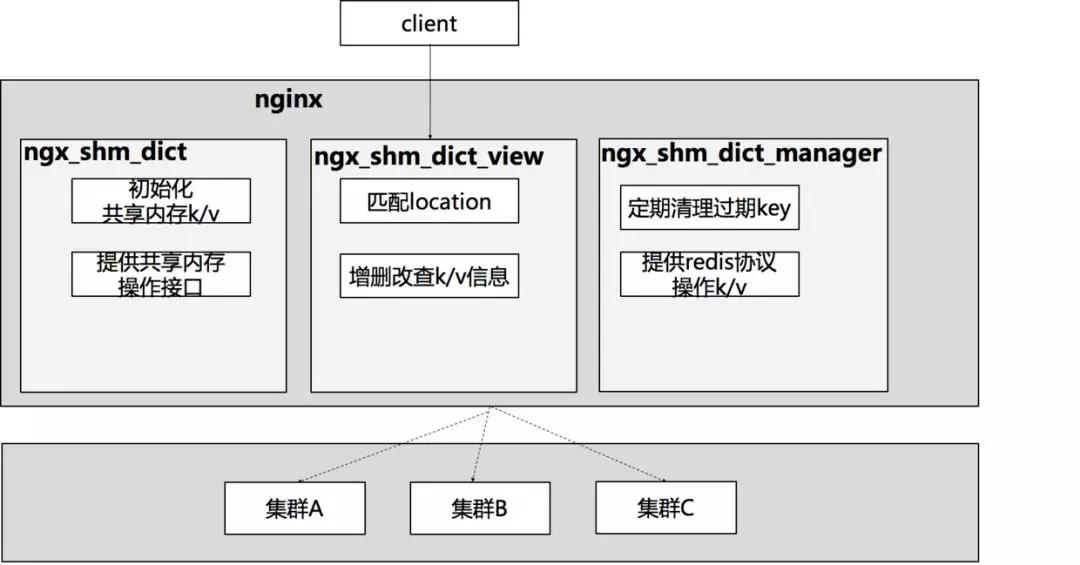 Nginx图解 - 图25